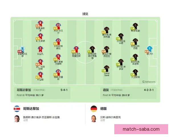 2026世界杯赛果全解析各大强队胜负比分预测前瞻