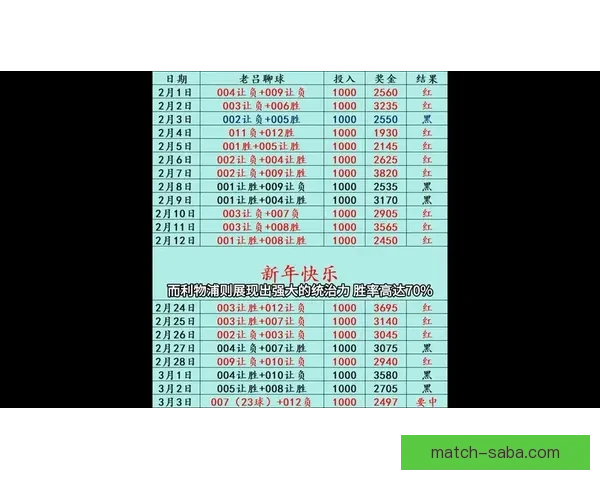 精准足球竞猜推荐分析 帮你轻松预测比赛结果赢取奖金
