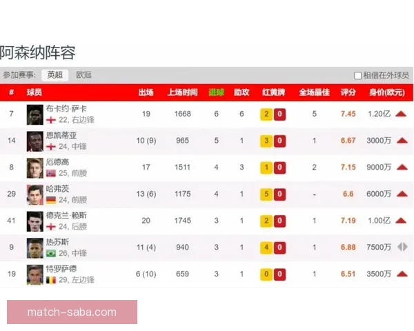 詹俊分析阿森纳被淘汰：把失利视为减轻包袱并聚焦关键任务