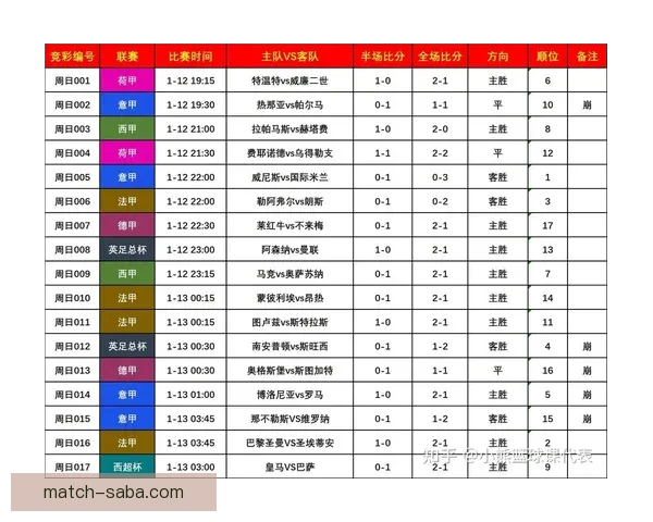 世界杯足球竞猜平台全面解析安全玩法技巧与赛事数据分析实用指南