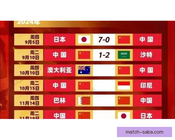 世界杯足球竞猜平台助力你精准预测赛事结果，赢取丰厚奖励！