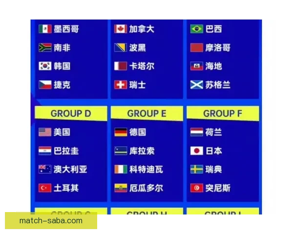 2026世界杯扩军至48队赛事新格局揭示全球足球竞争新趋势 2026世界杯扩军至48队赛事新格局揭示全球足球竞争新趋势