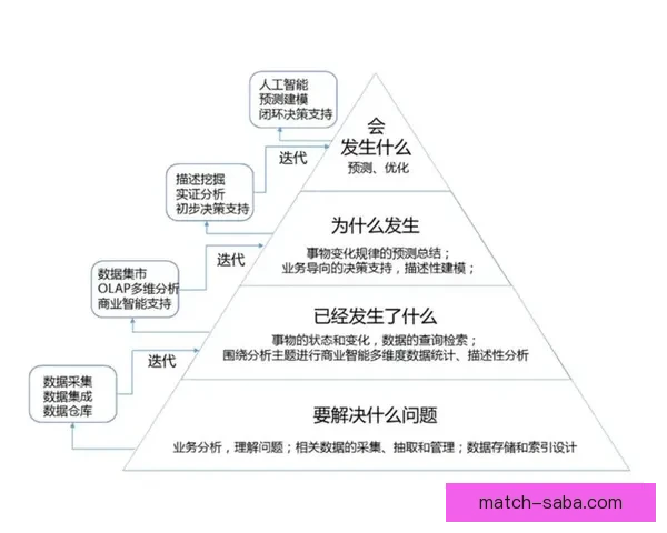 大数据与人工智能驱动的世界杯竞猜结果精准预测与胜负趋势深度解析